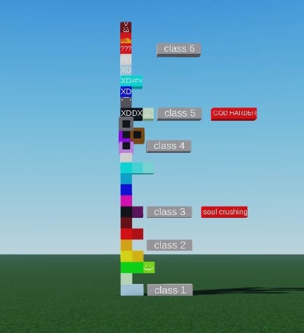 Difficultyblocks