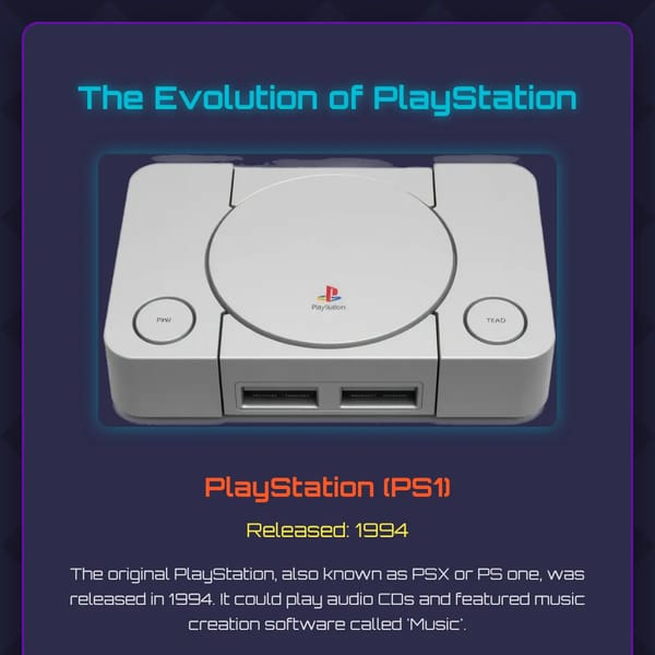 The Evolution of PlayStation.