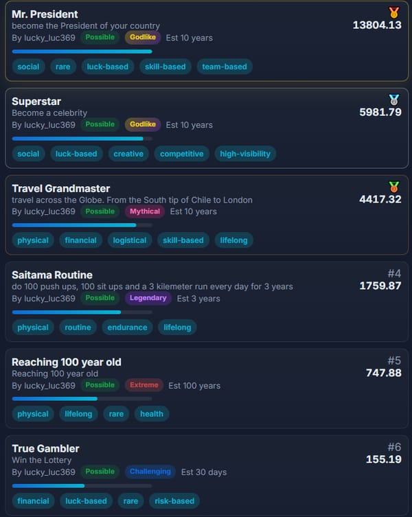 The Achievement List