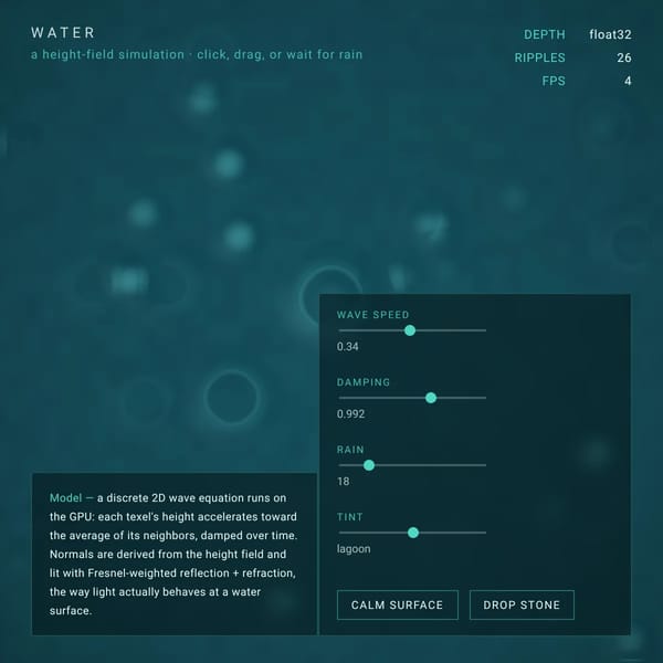 water 2d