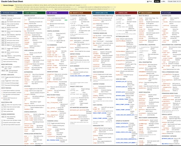 Claude Code Cheat Sheet