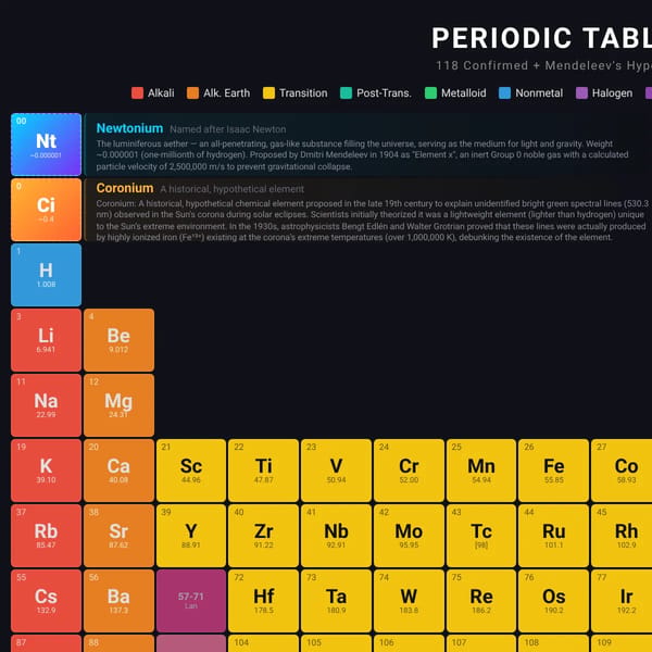 PERIODIC TABLE OF ELEMENTS