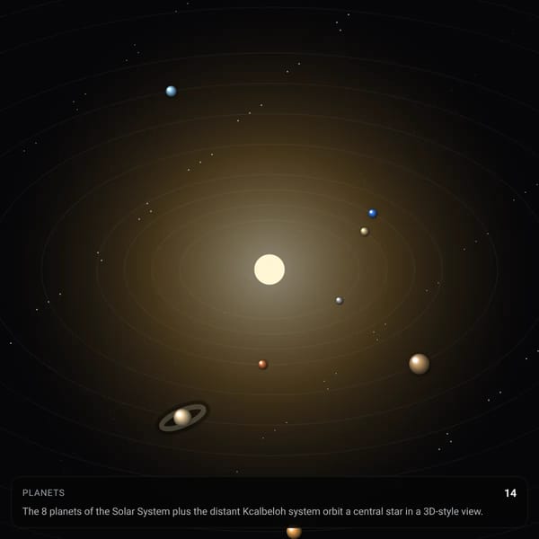 Solar System but I add your comments