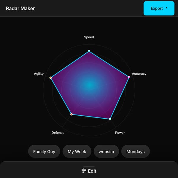 Rate Anything