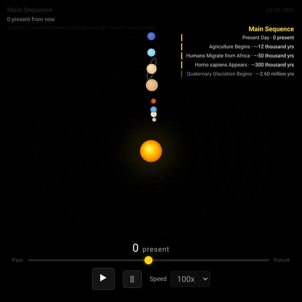 Solar System Timeline