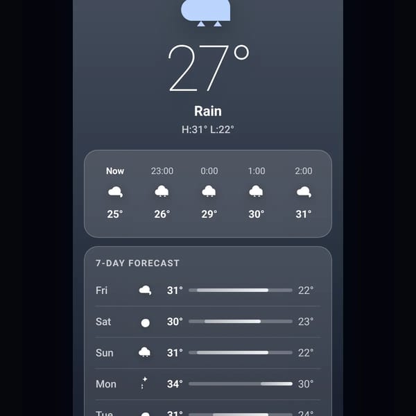 Thabalian Weather