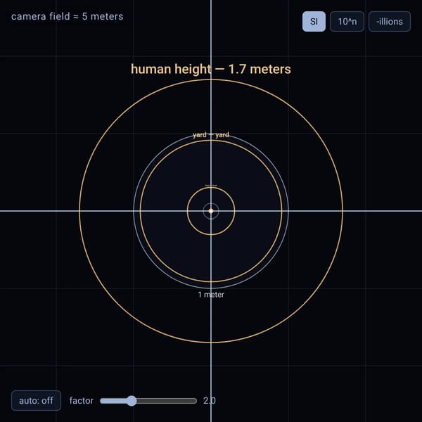 Circle Zoom