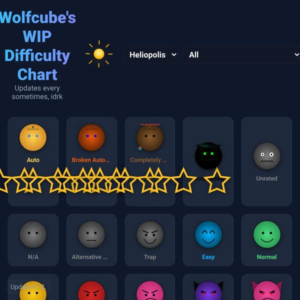 Wolfcube's WIP Difficulty Chart: A Fresh Start Beta-Alpha-Alpha
