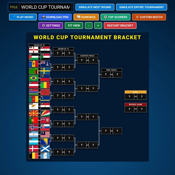 World Cup Bracket