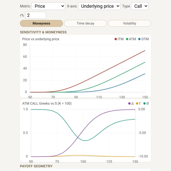 Option Pricing & Greeks