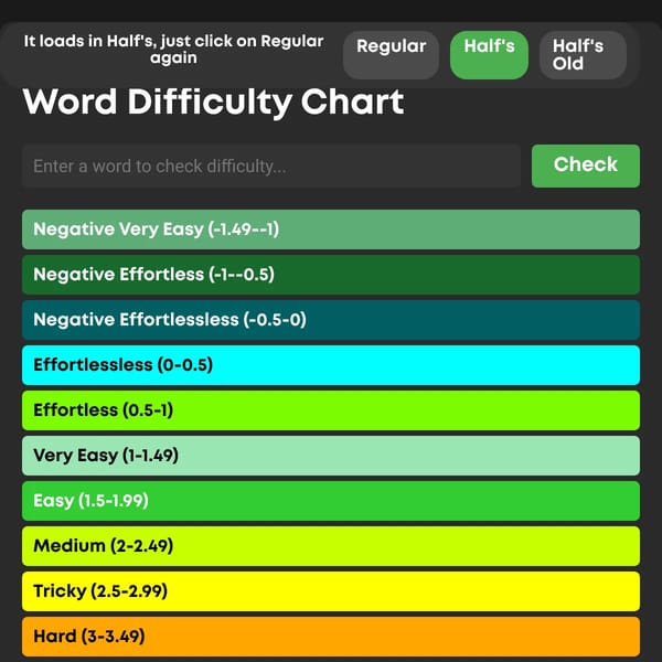 Word Difficulty Chart v50