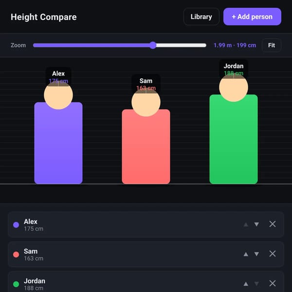 No Pay Height Comparison Maker
