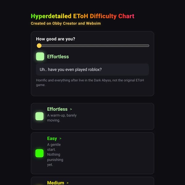 Hyperdetailed EToH Difficulty Chart