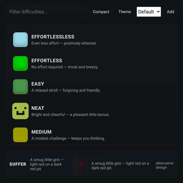 Difficulty Chart