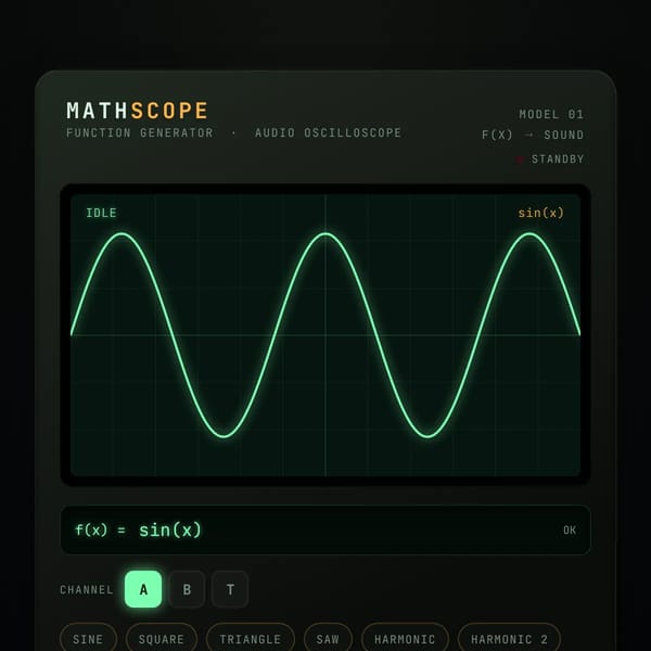 MATHSCOPE