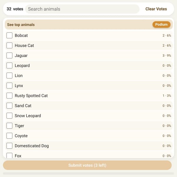 Best/Favorite Animal Poll