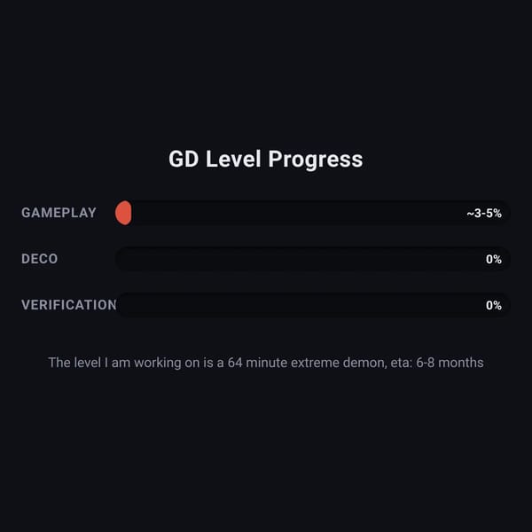 GD Level Progress