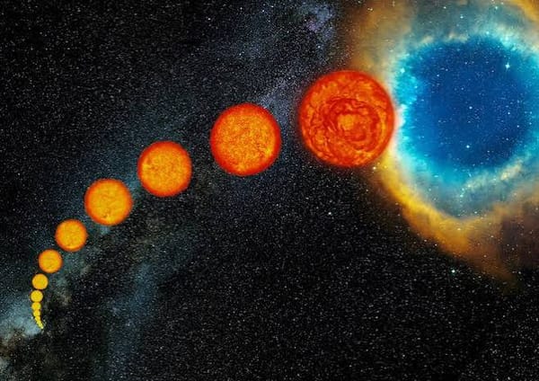 Solar Timeline