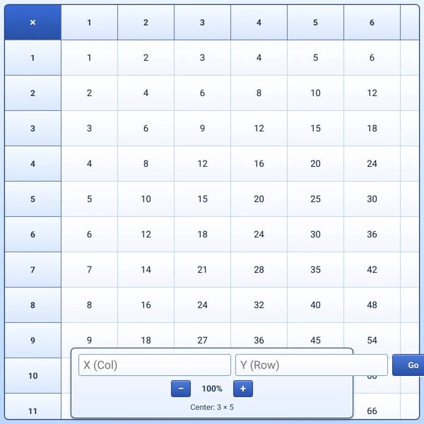 Infinite Multiplication Table