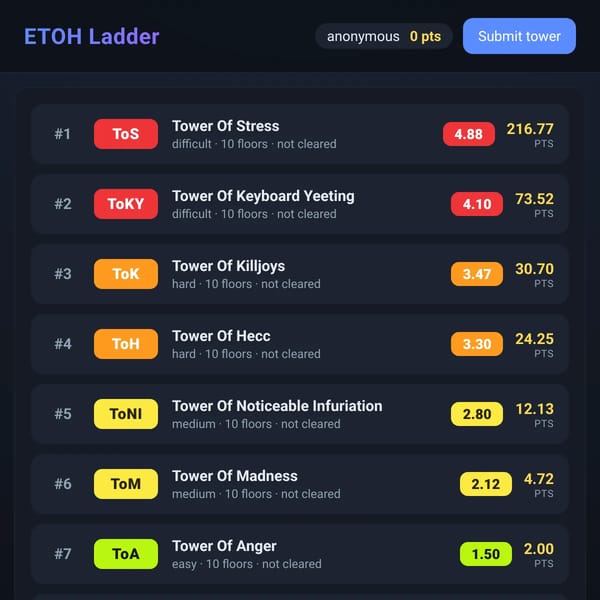 ETOH Ladder