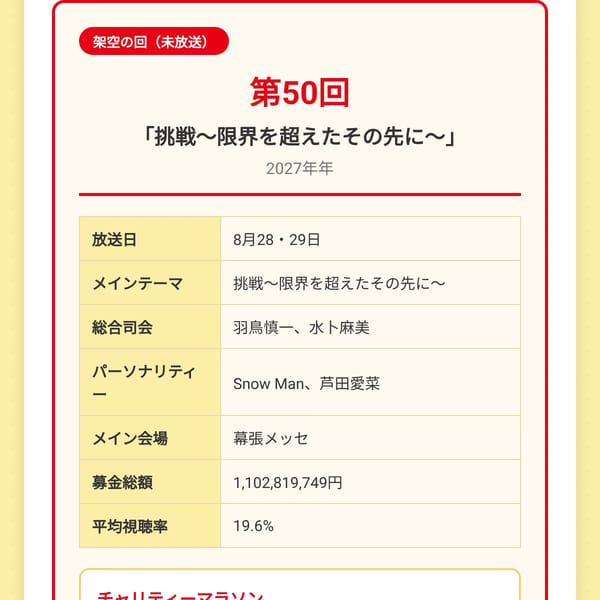 24時間テレビジェネレーター