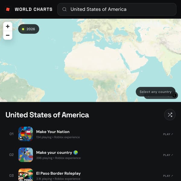 World Charts