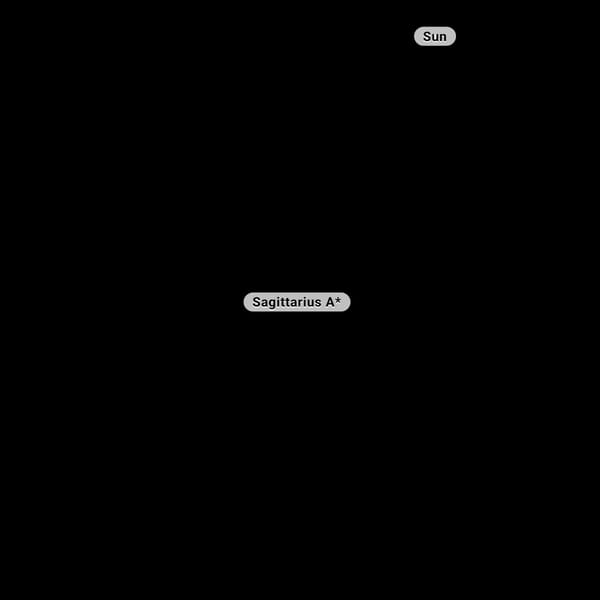 exoplanet star system map