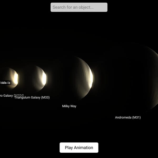 Universe Size Comparison