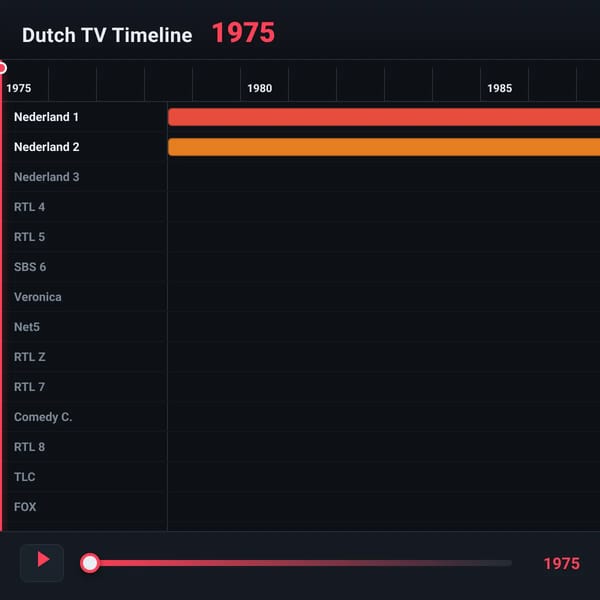 Dutch TV Timeline