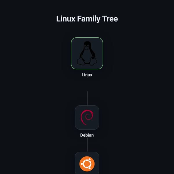 Linux Family Tree