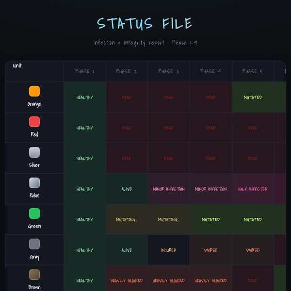 Status File