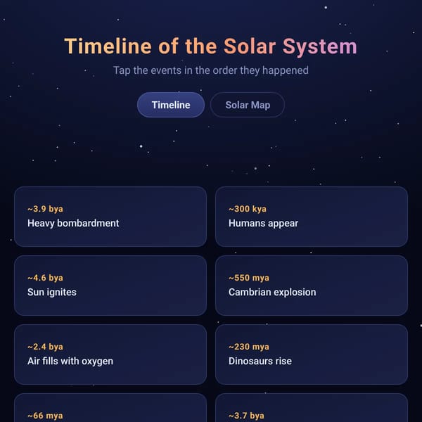Timeline of Solar System