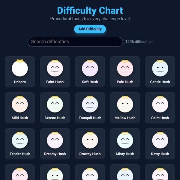 Difficulty Chart