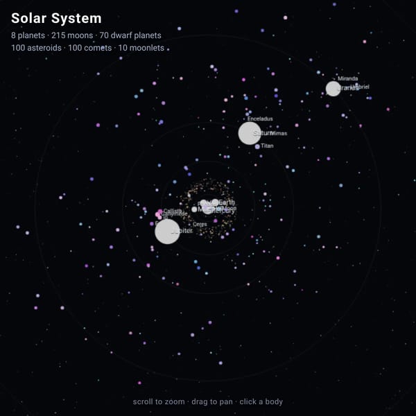 Solar System