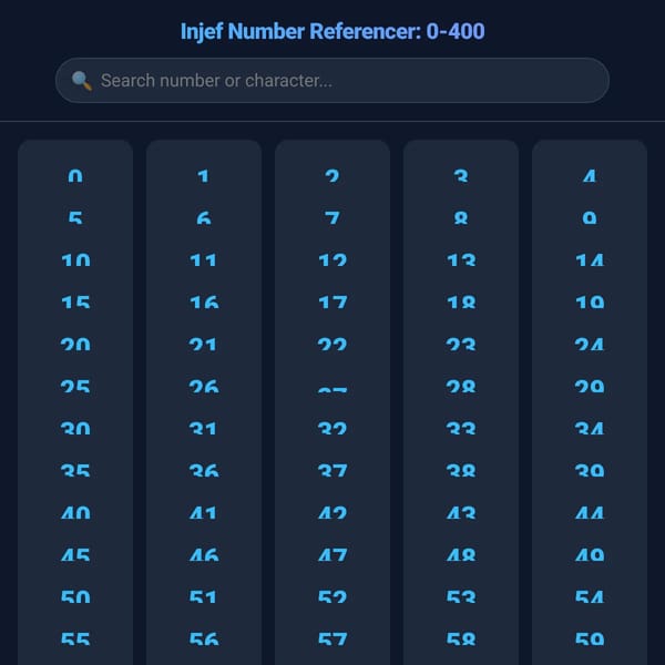 Injef Number Referencer: 0-300