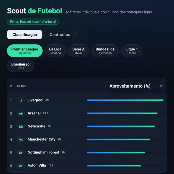 Jogo em Casa