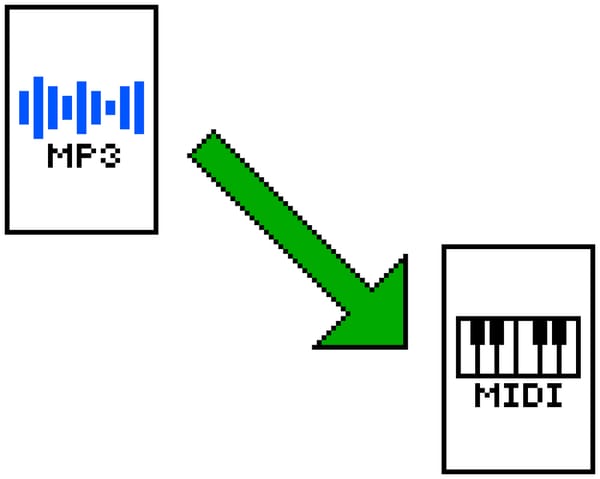 Audio to MIDI