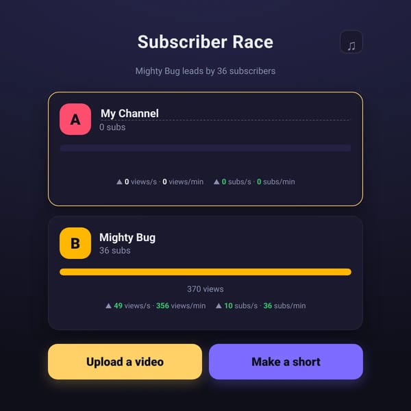Subscriber Race