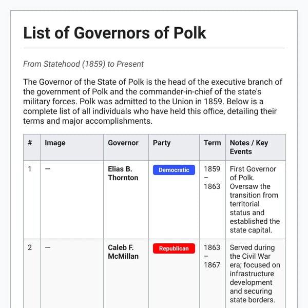 List of Governors of Polk