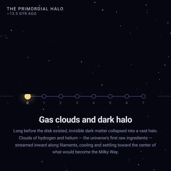 Milky Way Ages