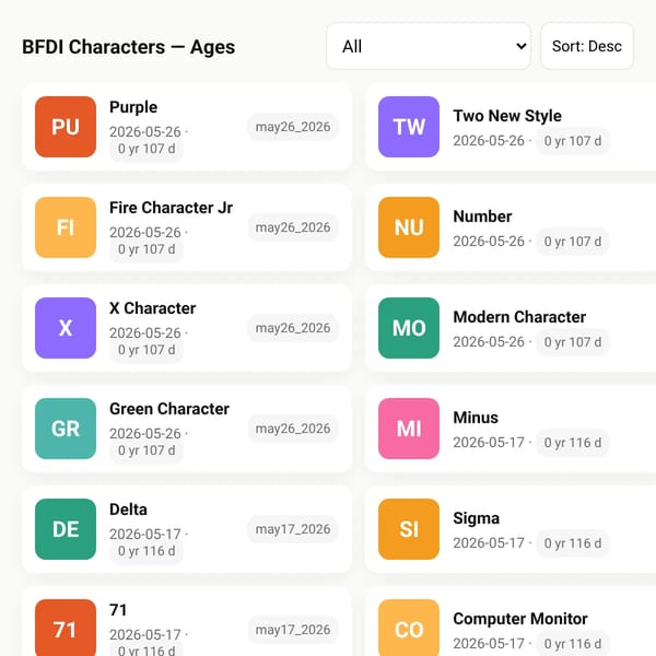 BFDI Characters — Ages
