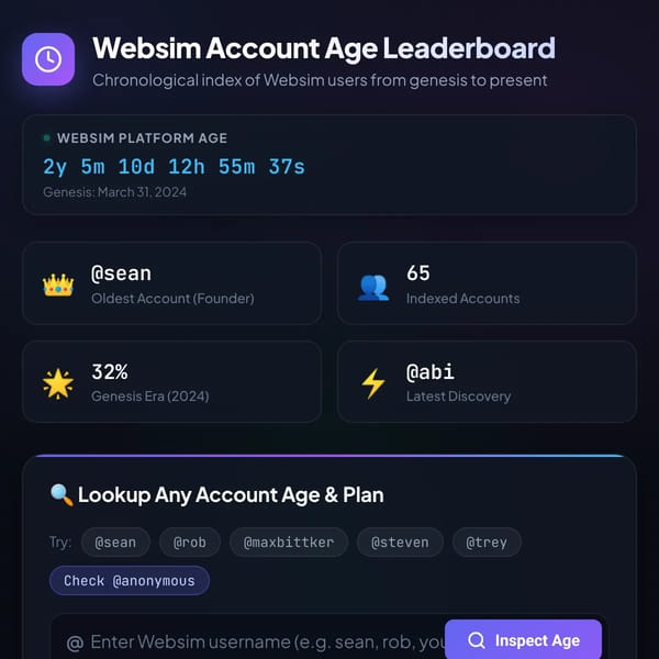Age Leaderboard
