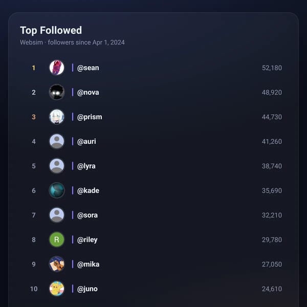 Leaderboard