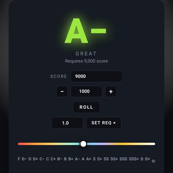 Grade Scale