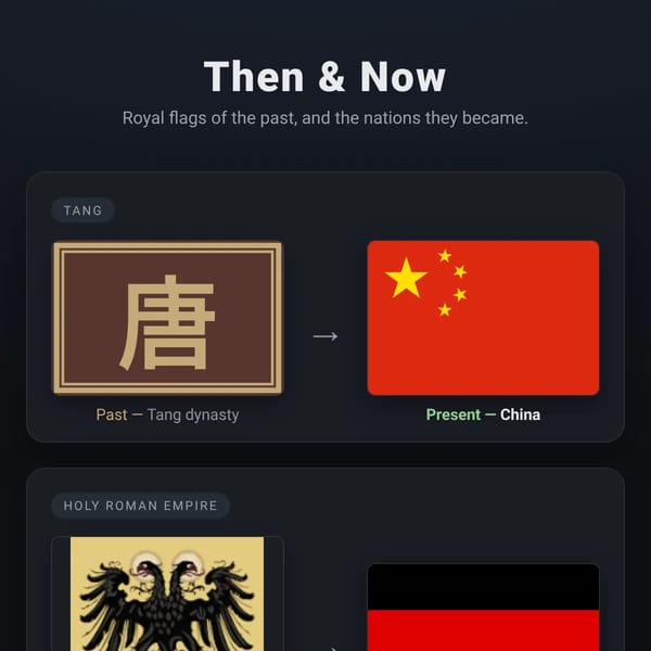 Then & Now
