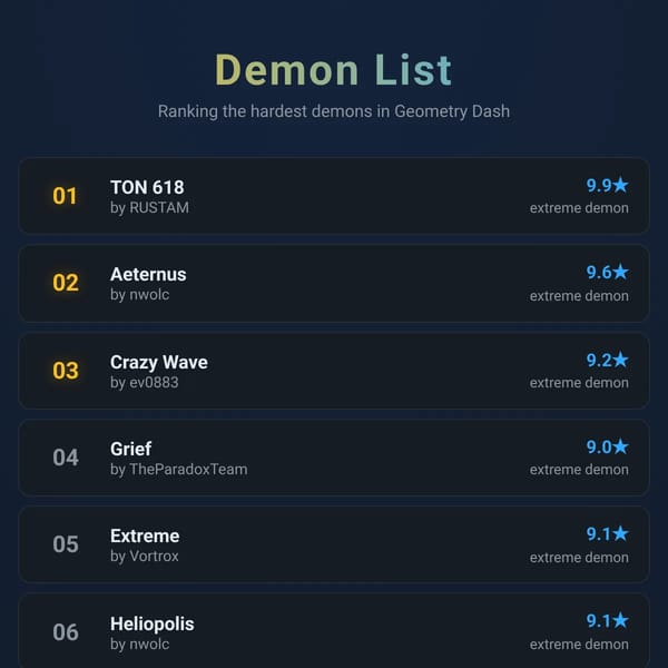 progression demon list