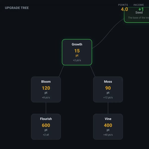 Upgrade Tree