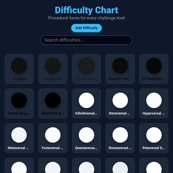 Difficulty Face Chart