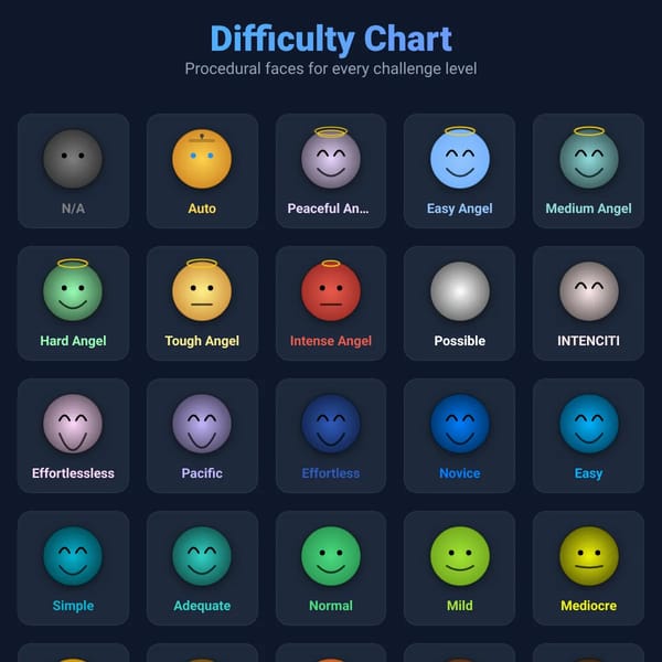 Difficulty Chart