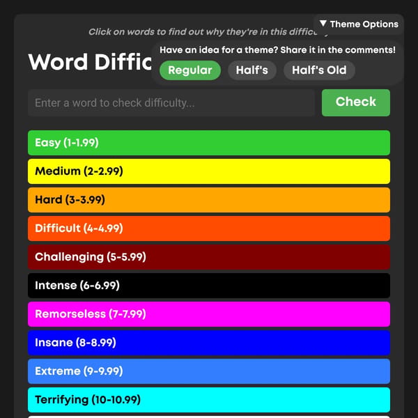 Word Difficulty Chart